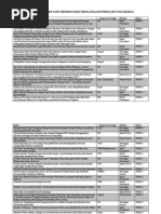 Download Data Pemenang Medali PIMNAS 25 by Endang Setya SN133194897 doc pdf