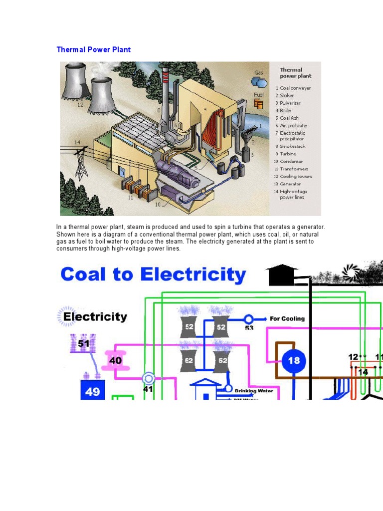 ThermalPowerPlant.pdf Transformer Electric Power Distribution