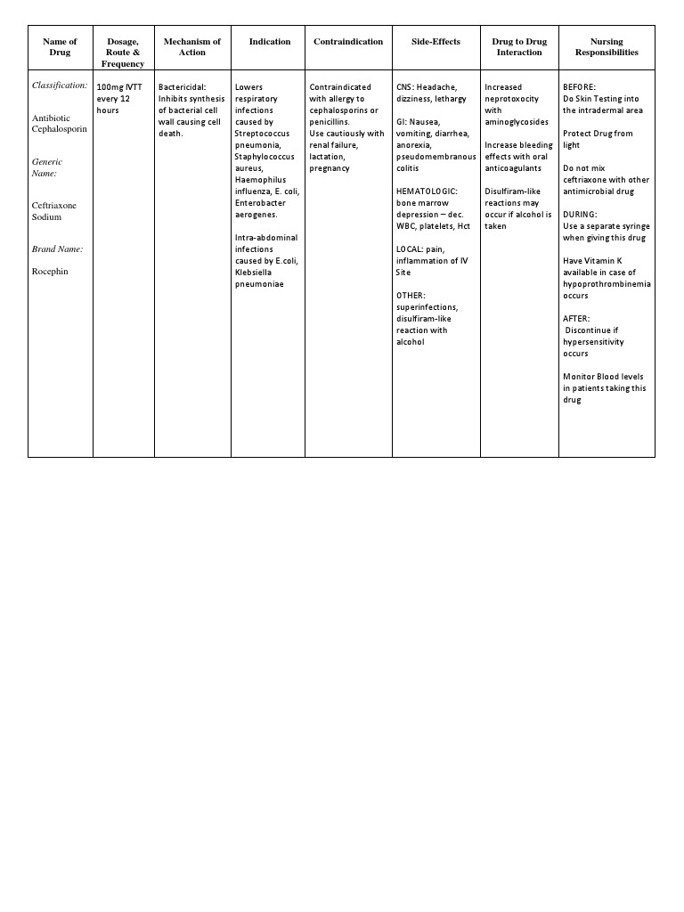 Drug Study (Ceftriaxone) PDF Microbiology Antibiotics