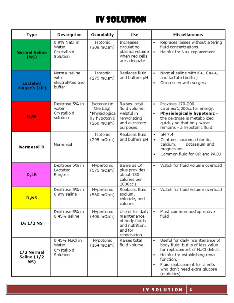 Iv Solution Cheat Sheet