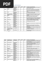 MTFCC Codes for Geographic Features | PDF | Rail Transport | Tram