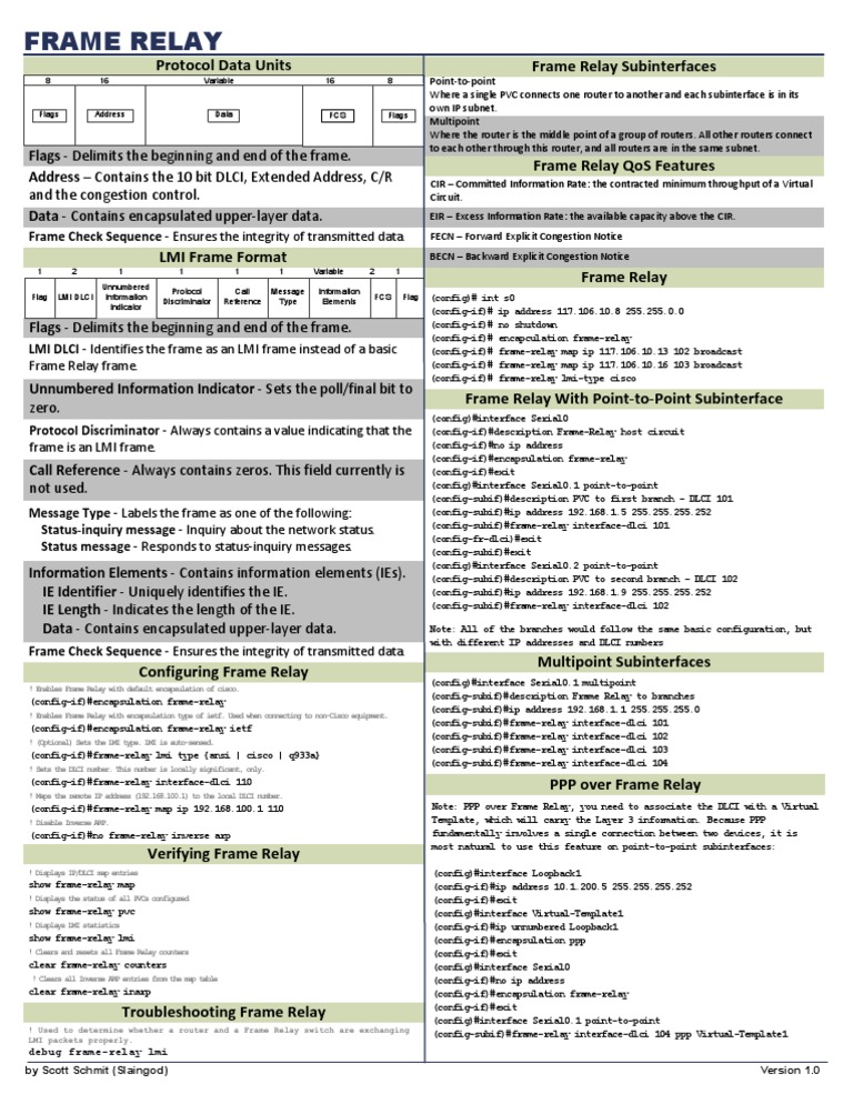 Frame Relay Cheatsheet Network Protocols Computer Data