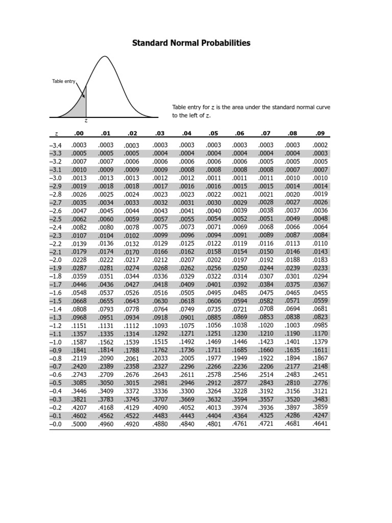 2009 Sol Z Table | PDF