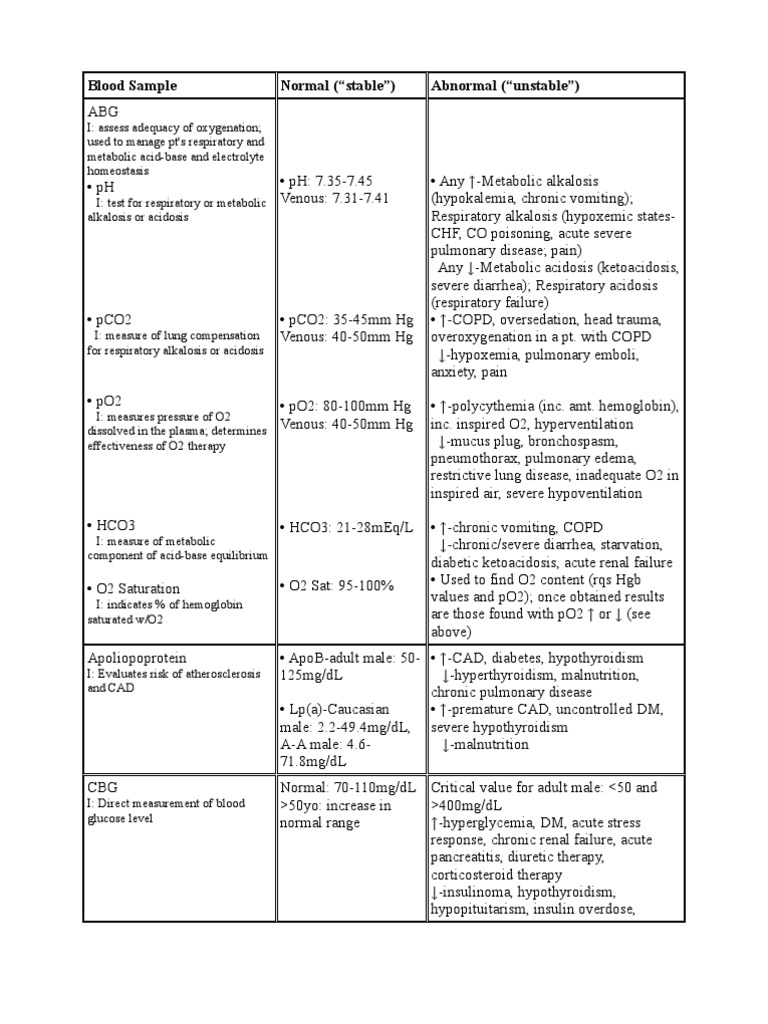 Common Lab ValuesABG, CBG, Urinalysis, Mechanical Testing Glycated