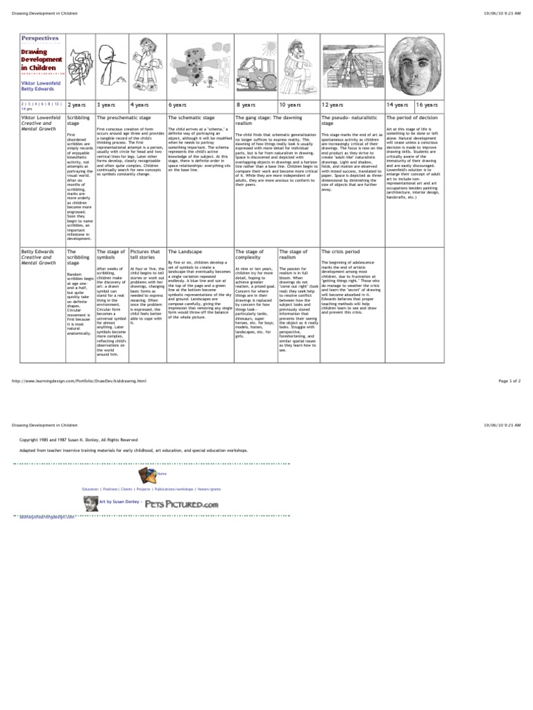 Drawing Development in Children | PDF | Drawing | Realism (Arts)