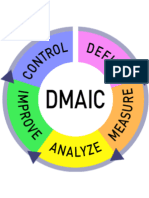 DMAIC Checkliste SIX SIGMA