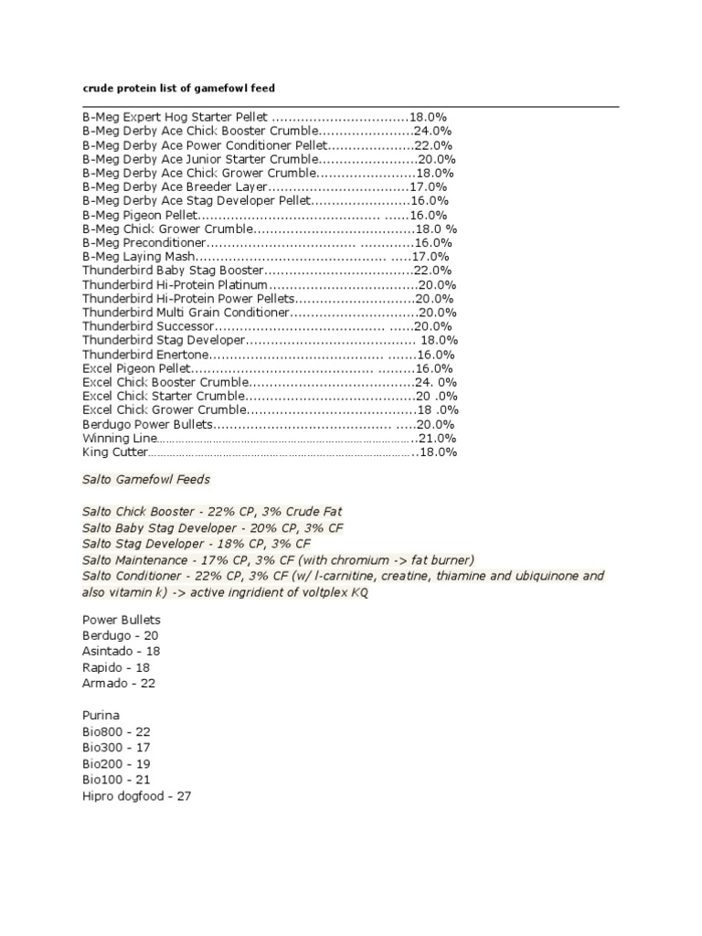 Crude Protein List of Gamefowl Feed