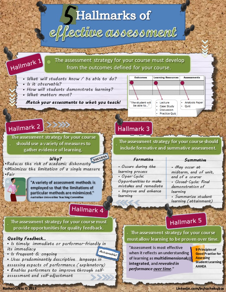 Five Hallmarks of Effective Assessment | PDF