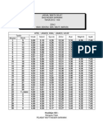 Jadual Solat