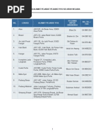 Alamat Jabatan Kastam