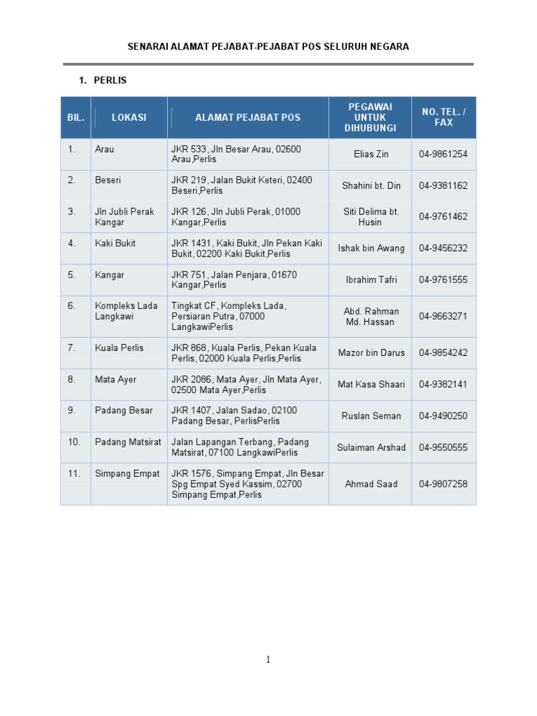 Senarai Alamat No Telefon Pejabat Pos Malaysia Pdf