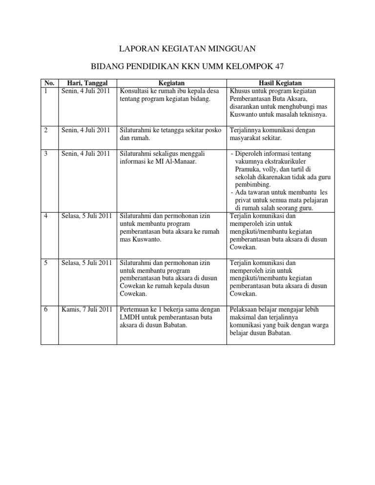 Laporan Kegiatan Mingguan 1