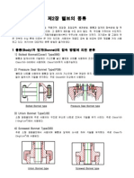 제2장 밸브의 종류