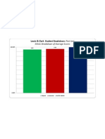 Ethnic Breakdown Tws Post-Test