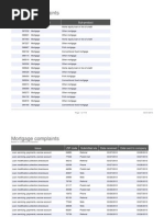 CFPB Mortgage complaint database