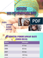 Statistik Kes Pembuangan Bayi