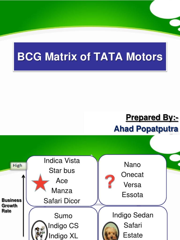 BCG Matrix of TATA Motors