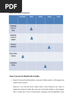 Some Concerns for Handicraft Market in India.docx