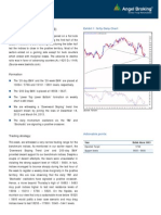 Daily Technical Report, 01.04.2013