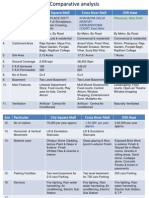 Comparative Analysis