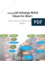 Salasilah Keluarga Mohd Iduan Bin Masri