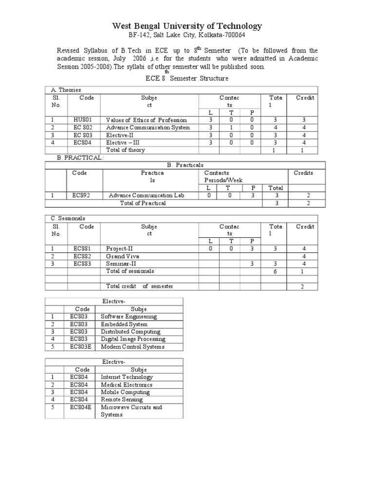 8th Sem Syllabus PDF