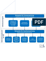 Grafik Erst Und Zweitverwertung