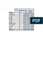 Amrit Pivot Table