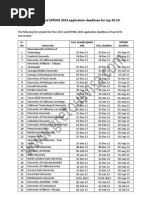 Application Deadlines for Top 50 US Universities