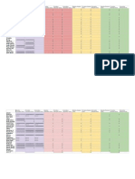 2012-2013 Data by Rubric Category 1