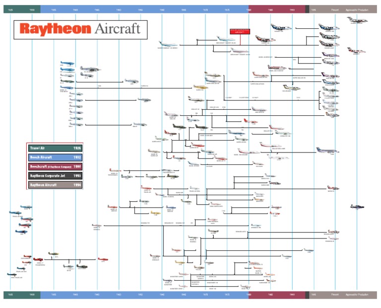 Beechcraft Aircraft Models Overview | PDF | Business