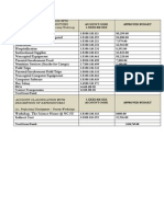 21stCCLC Chart of Accounts Budget Codes