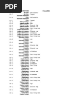 Fault Code List