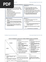 Bab 3 - DAYA DAN TEKANAN Modul Fizik SPM Bahasa Melayu