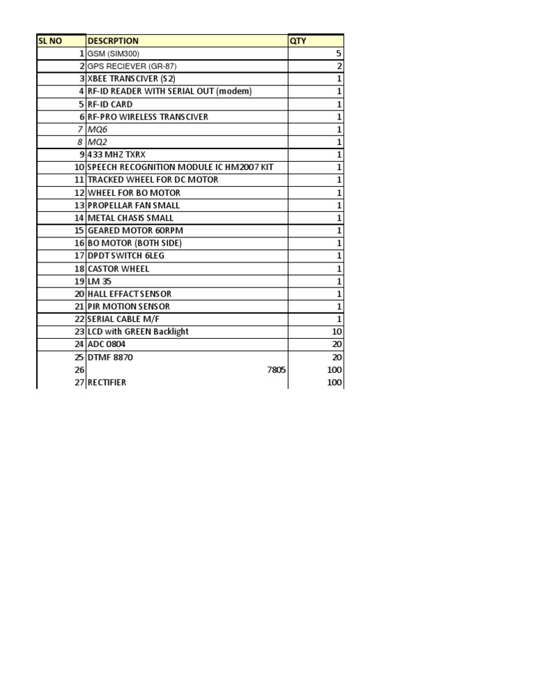 Component Inventory List | PDF | Information And Communications ...