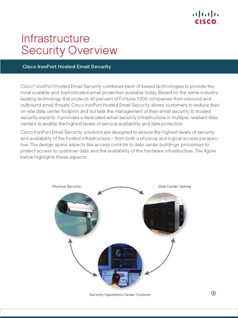 cisco ironport email security gateway