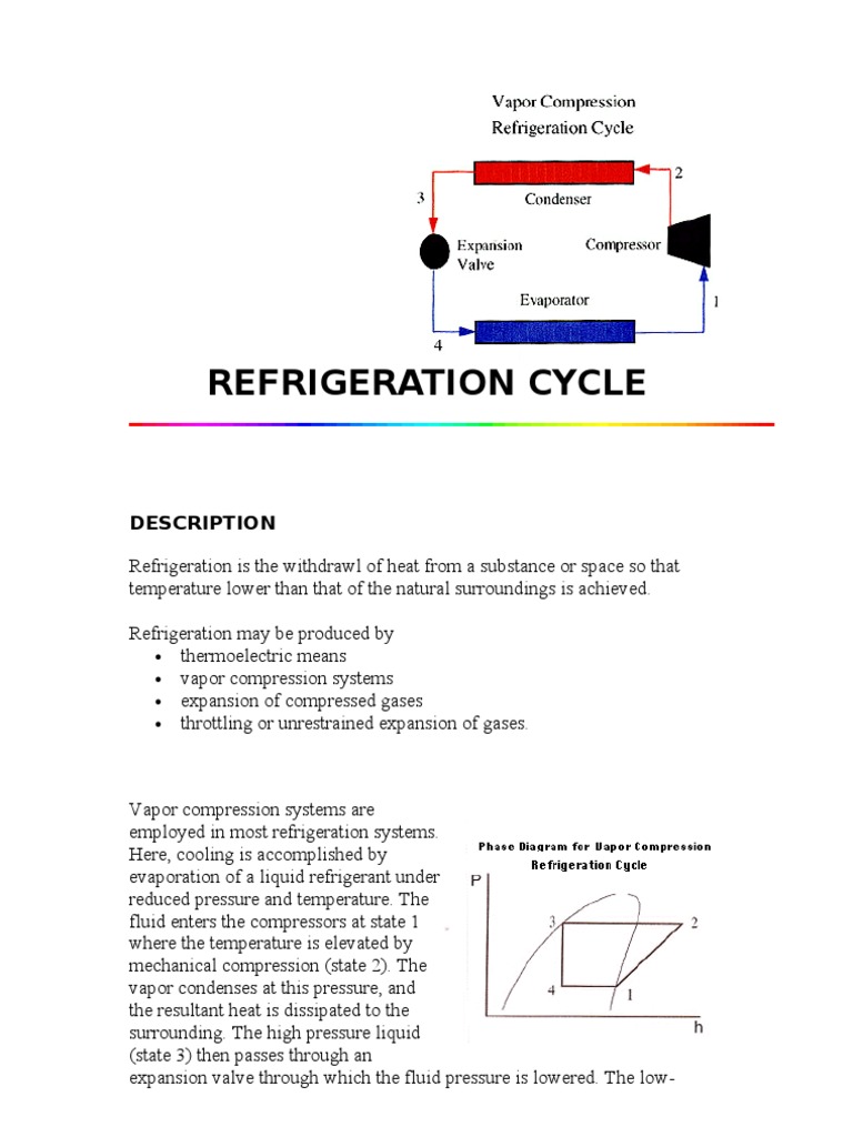 Refrigeration Cycle PDF Refrigeration Gas Compressor