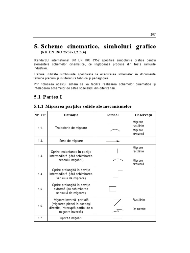 5 Simboluri | PDF