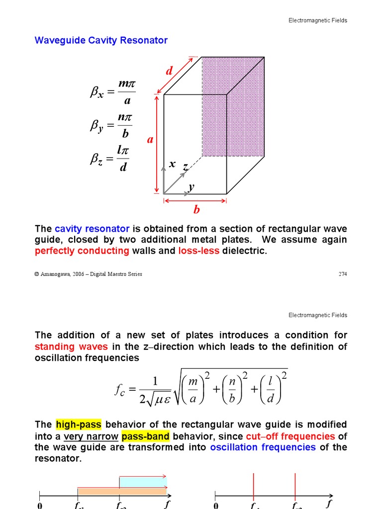 M A N B L D Waveguide Cavity Resonator PDF Waveguide Resonance