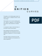 Minimum Ignition Curves