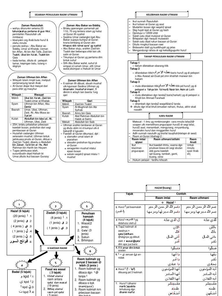 Penulisan Rasm Uthmani dan Hamzah | PDF