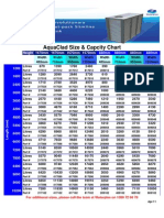 Aquaclad Size Capacity April 2011