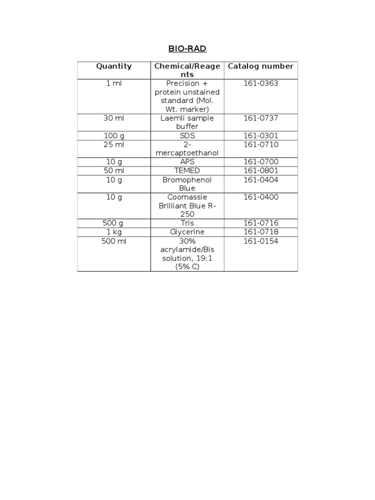 Chemicals with catalog number