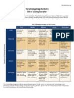 Technology Integration Matrix - Table of Summary Indicators