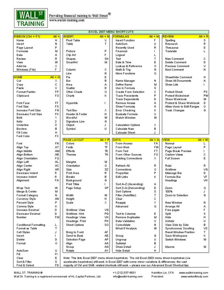 Excel 2007 Menu Shortcuts RIBBON (CTRL + F1) Alt + Insert Alt + N ...