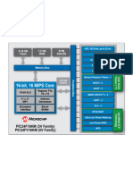 Microchip expands PIC24 lite microcontroller portfolio with advanced analog integration 