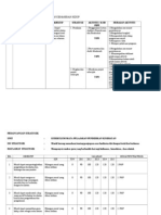 Rumusan Strategik Mata Pelajaran Kemahiran Hidup