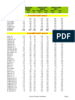 1992 Oregon Precinct Level Federal Election Results