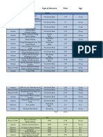 Website Title Type of Resource Price Age