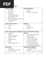 Download Senarai Ubat by Shahrol Abdul Rahim SN133605833 doc pdf